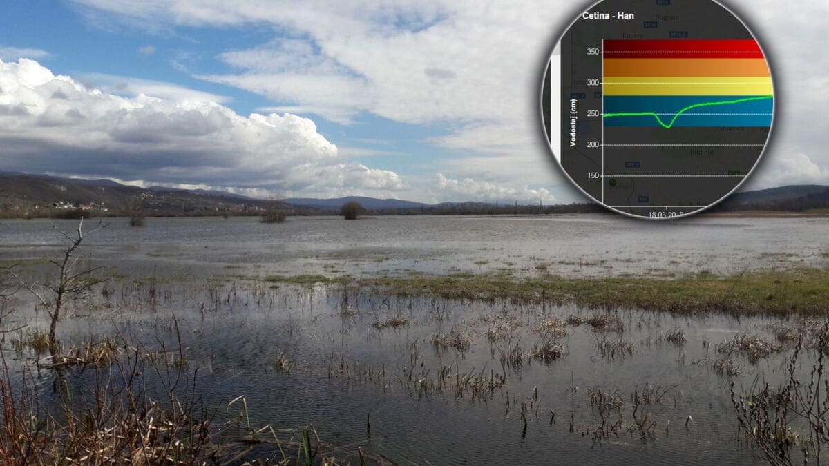 Cetina se sve više izlijeva po Sinjskom polju, počeo nagli rast Neretve