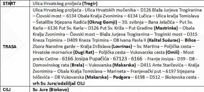 tour_de_croatia_raspored