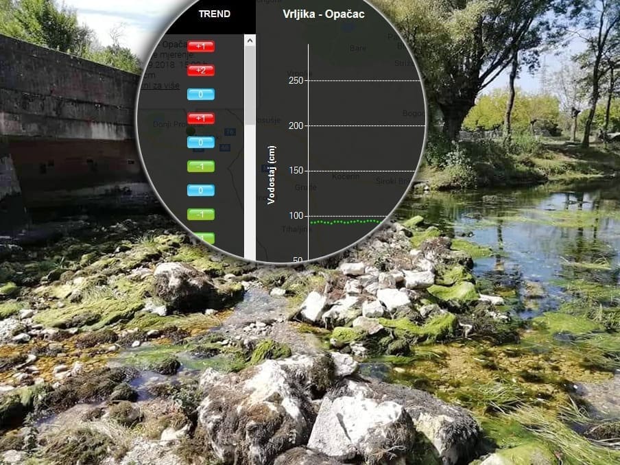 IMOĆANI MOGU ODAHNUTI Nakon što je Vrljika "nestala" poslije potresa, vodostaj na izvoru sve više raste