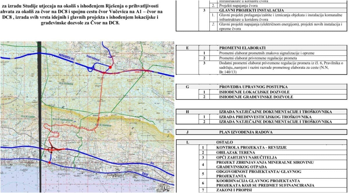Istekle sve dozvole za tunel Kozjak i čvor Vučevica: Kreće se u ponovnu izradu potrebne dokumentacije