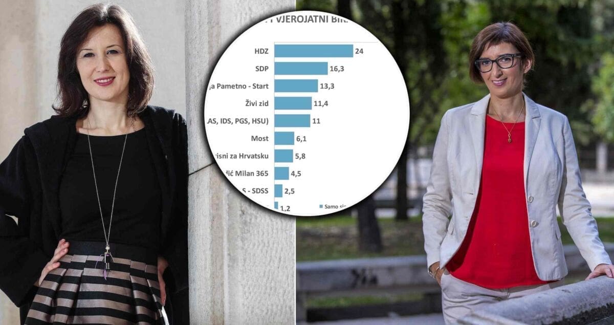 Ipak ništa od potencijalno najvećeg iznenađenja za "europske" izbore: Kraj pregovora za START i Pametno?