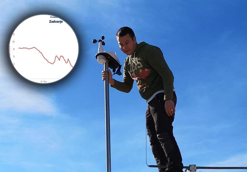 Općina Zadvarje financirala modernu meteorološku postaju: Od danas podaci u realnom vremenu dostupni svima