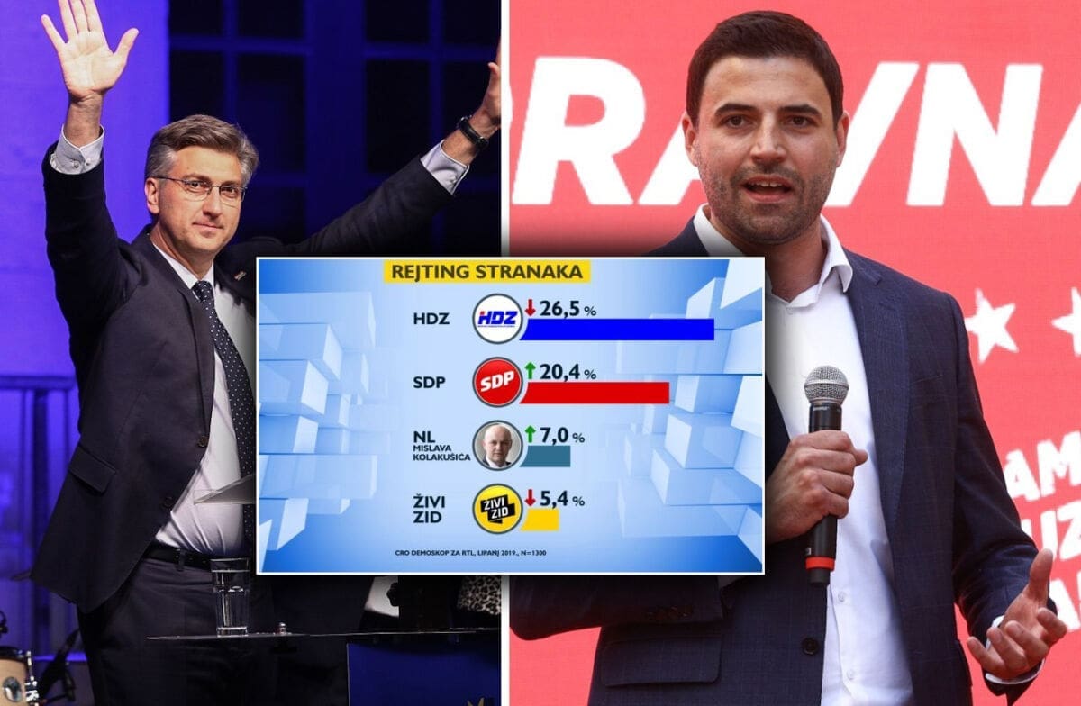 Europski izbori protresli domaću političku scenu: HDZ u padu, SDP jako raste, potop Živog Zida