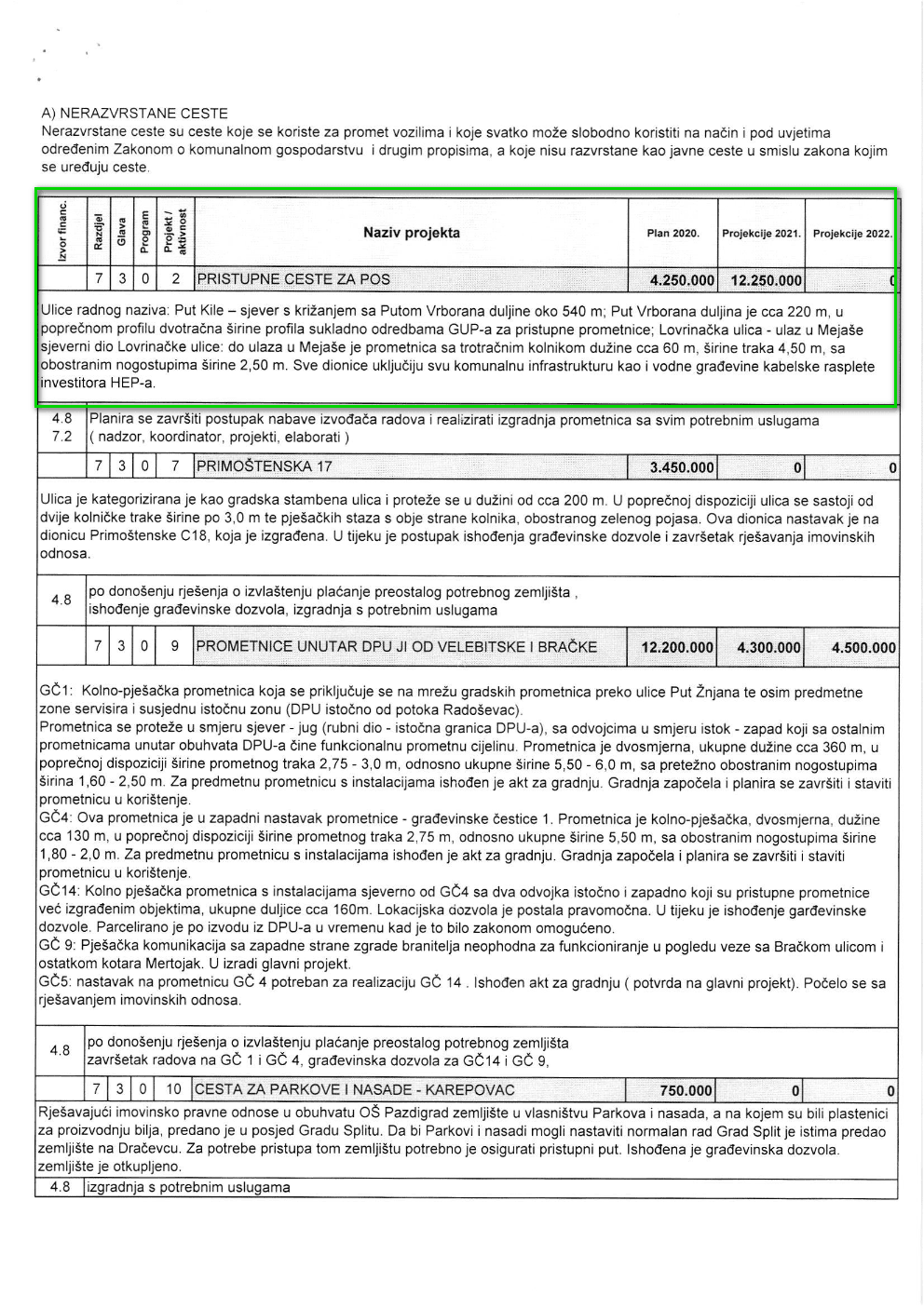 Prilog 3 - Prijedlog Programa građenja komunalne infrastrukture za 2020_2
