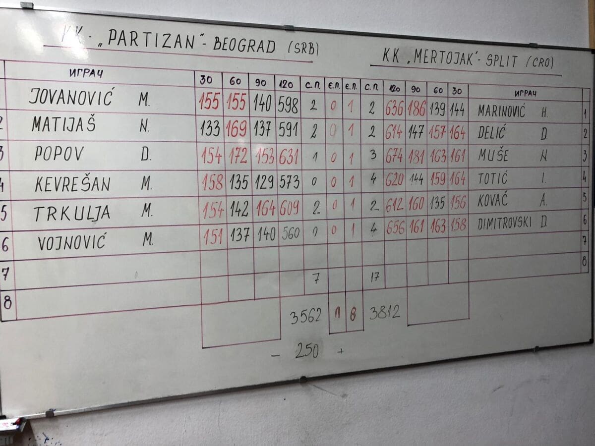 kk-mertojak-kuglanje-partizan(1)