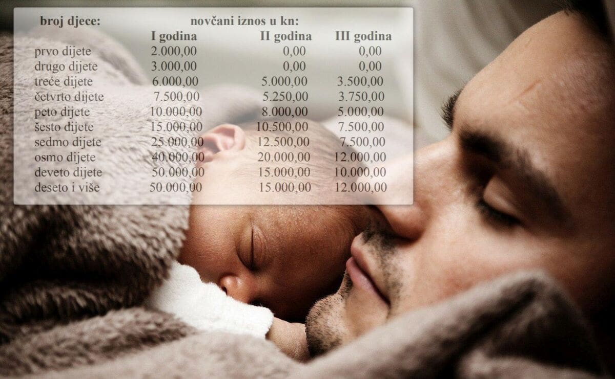 Znate li koliki je iznos županijske naknade za svaku pojedinu općinu ili grad za novorođenu djecu?