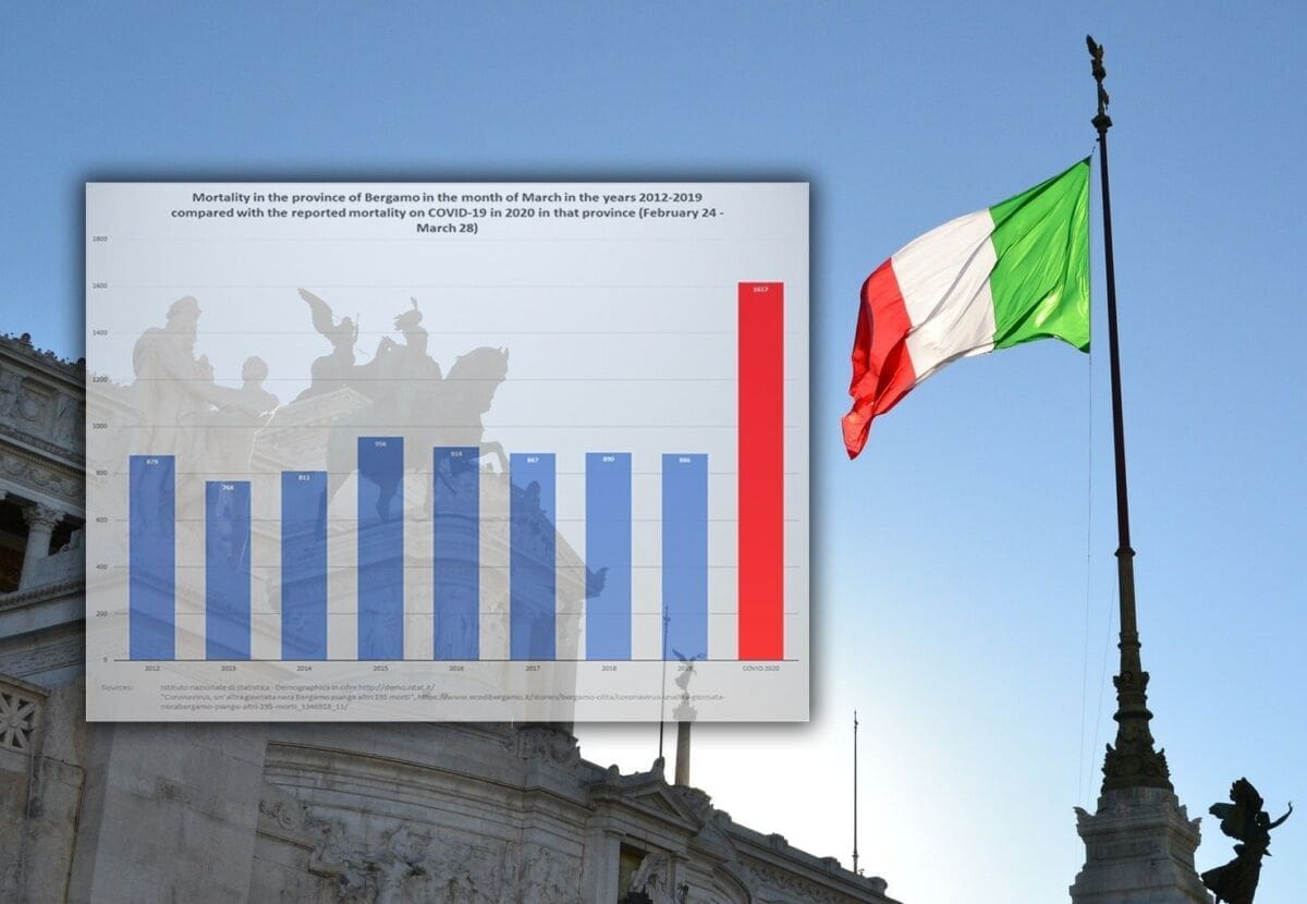 KAKO TALIJANI BROJE UMRLE? Usporedba smrtnosti s istim razdobljem prethodnih godina otklonila sve sumnje