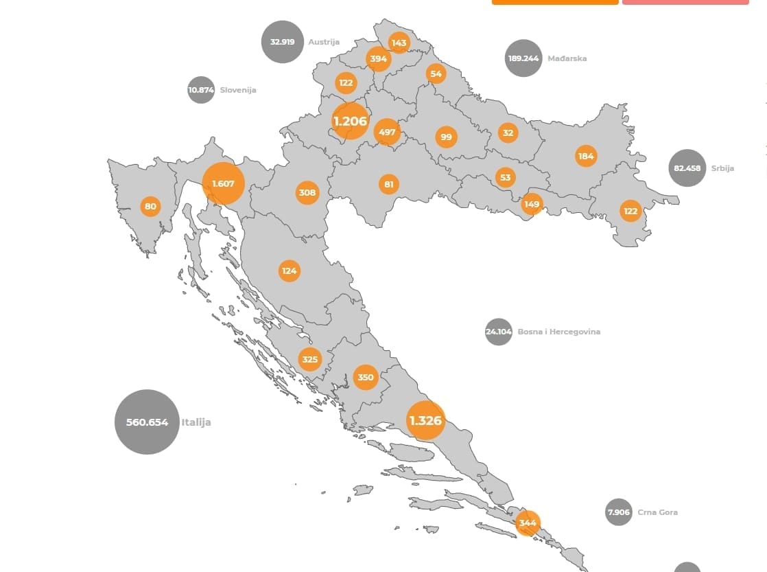 PREMINULO 10 OSOBA I dalje ogromne brojke: 1.673 nova slučaja na 8.396 testova
