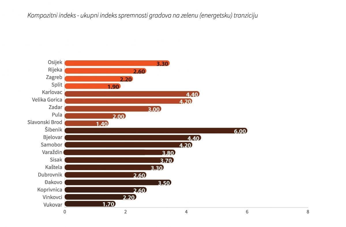 slike_zelena-spremnost (1)
