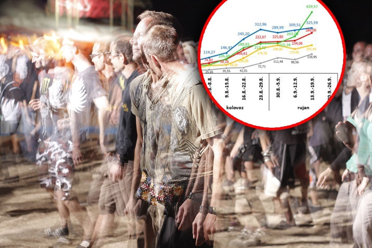 SPLITSKI EPIDEMIOLOG ANALIZIRA Kakva nas epidemiološka jesen čeka? "Uzlet zaraženosti najmlađih je strelovit!"