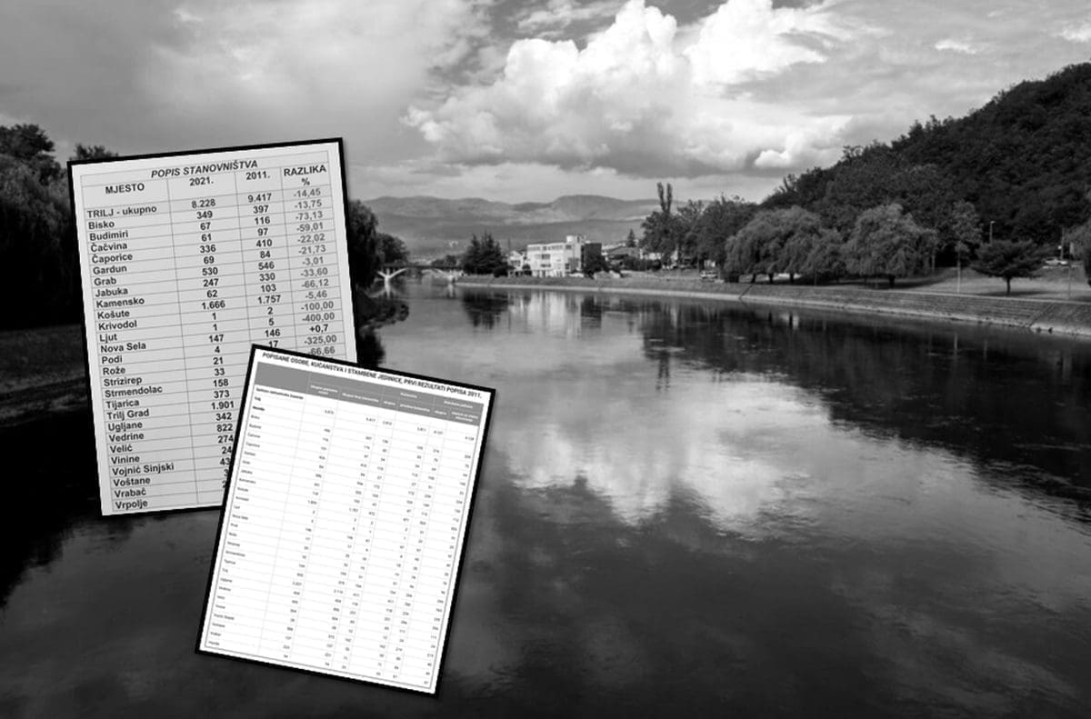 DALMATINSKA ZAGORA U GOLEMIM PROBLEMIMA Demografska slika je katastrofalna, pojedina naselja u sklopu ovog grada su pred izumiranjem