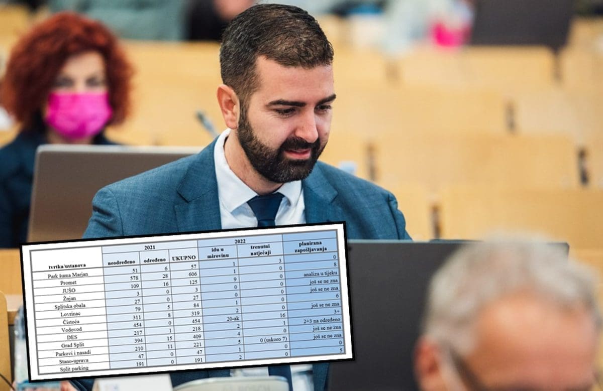 SDP-ov Matijević objavio tablicu zaposlenih u gradskim tvrtkama: "Godinama se licitira brojkama bez da imamo točnu informaciju"