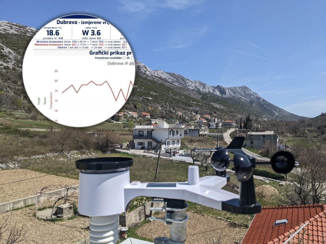 Od danas možete u realnom vremenu pratiti vrijeme u Dubravi: U rad puštena automatska meteo postaja