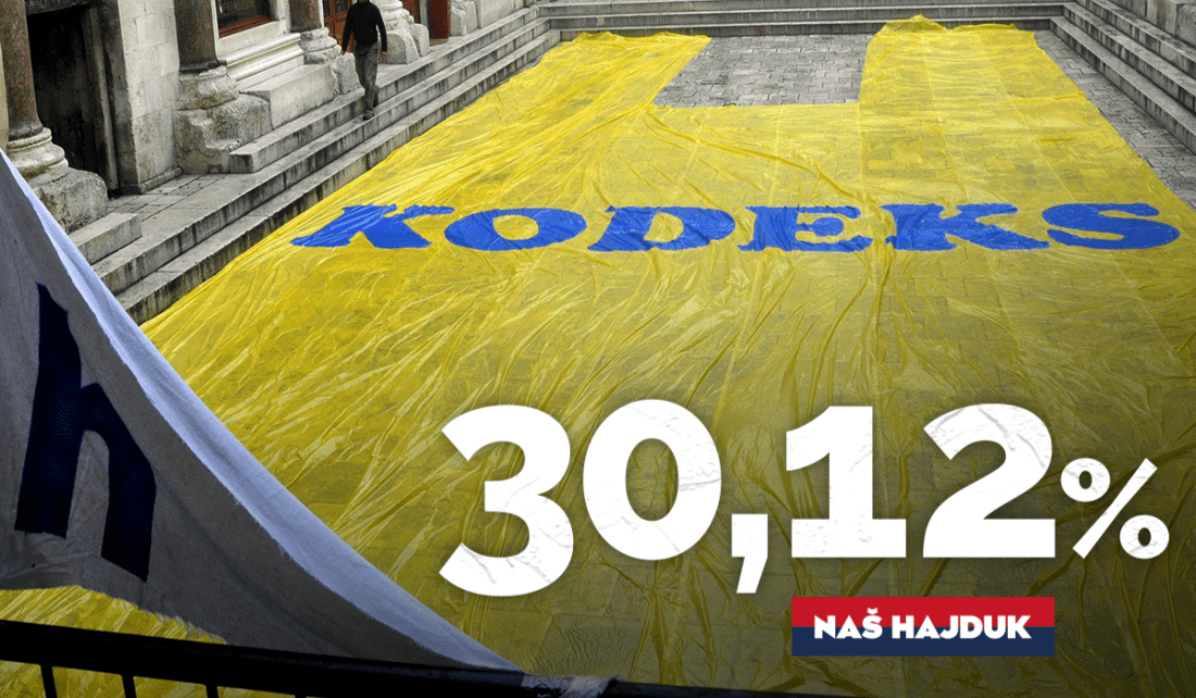 Navijači su vlasnici više od 30 % Hajduka: Naš Hajduk kupio još 10 000 dionica!