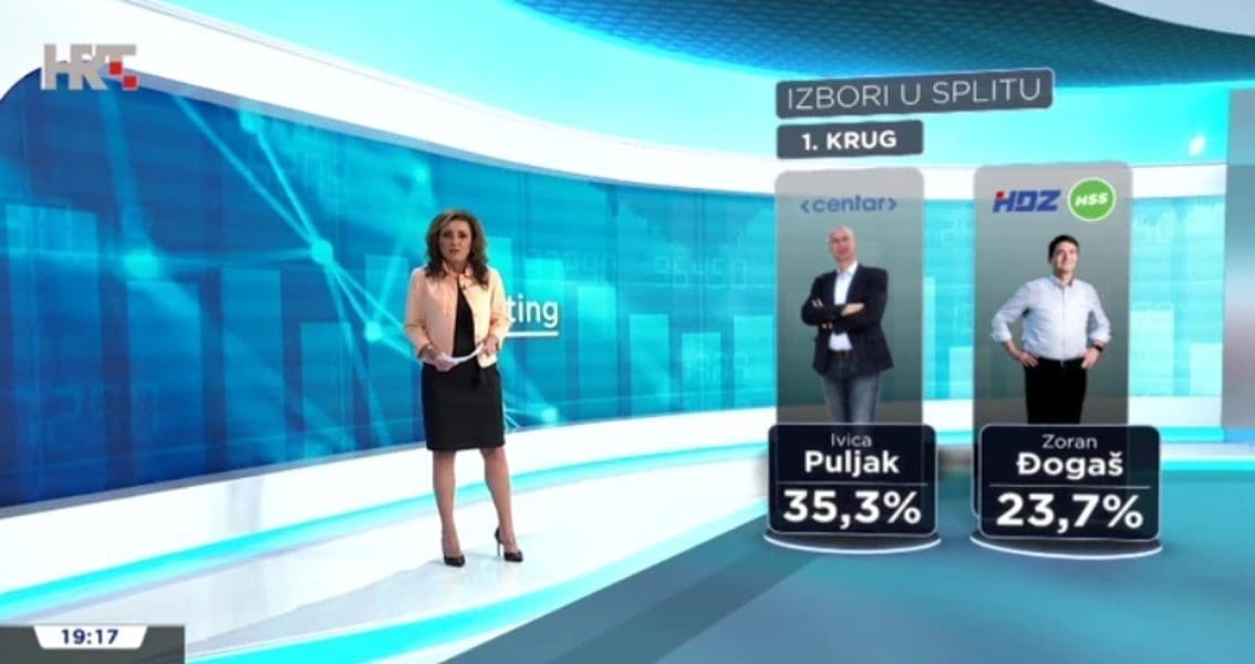 SVE NAPETIJE U SPLITU Objavljena još jedna anketa! Puljak i dalje prvi izbor trećini sugrađana