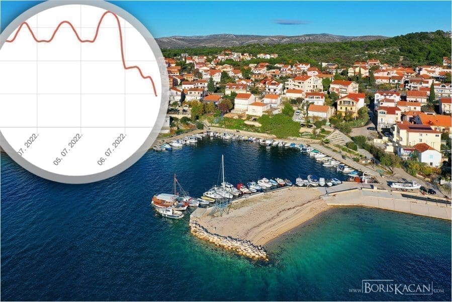 BURA SPASILA DA MORE NE "PROKUHA" Kod Šibenika temperatura mora pala za 7 stupnjeva!