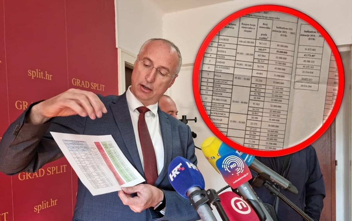 STIŽU LOŠE VIJESTI IZ SPLITSKE BANOVINE Puljak tvrdi da je grad financijski oštećen, najavio je Ministarstvo prijaviti EU komisiji: "Nisu mogli objasniti kriterije"