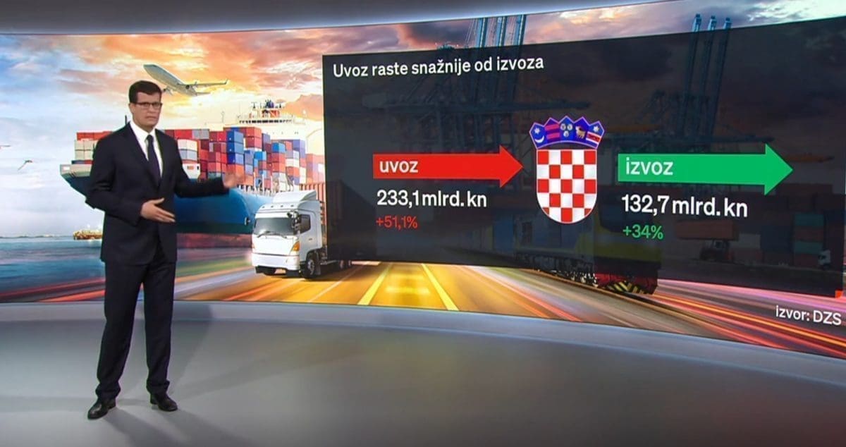 Uvoz iz Rusije u Hrvatsku porastao za 32 posto!