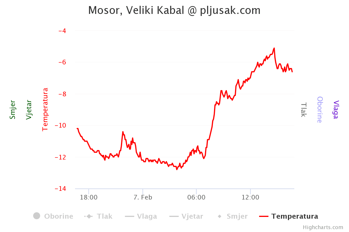 mosor veliki kabal pljus