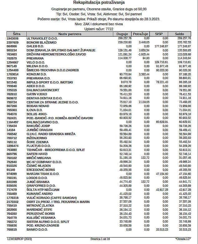 banovina lista duznika