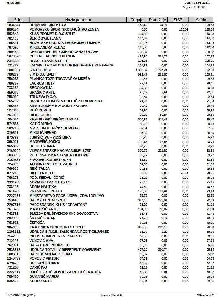 banovina lista duznika2