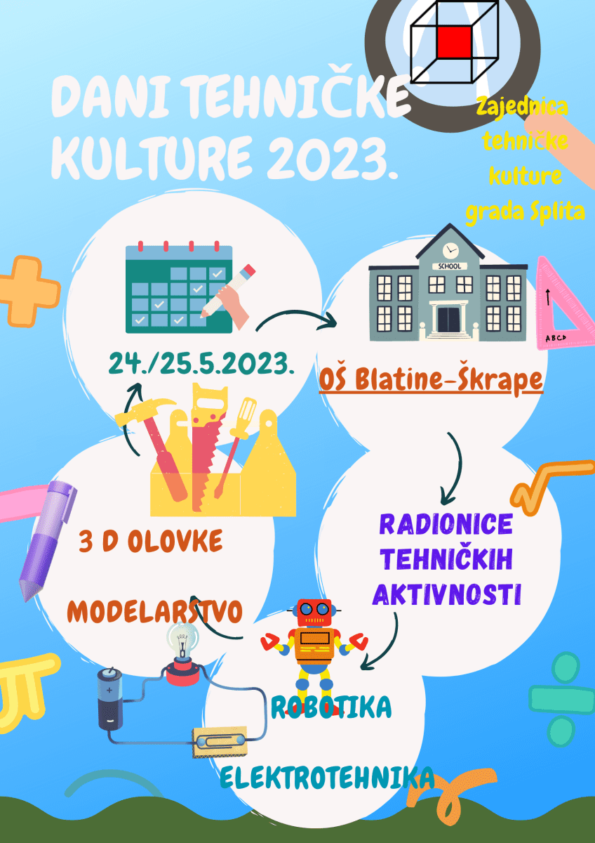 DANI TEHNI KE KULTURE 2023