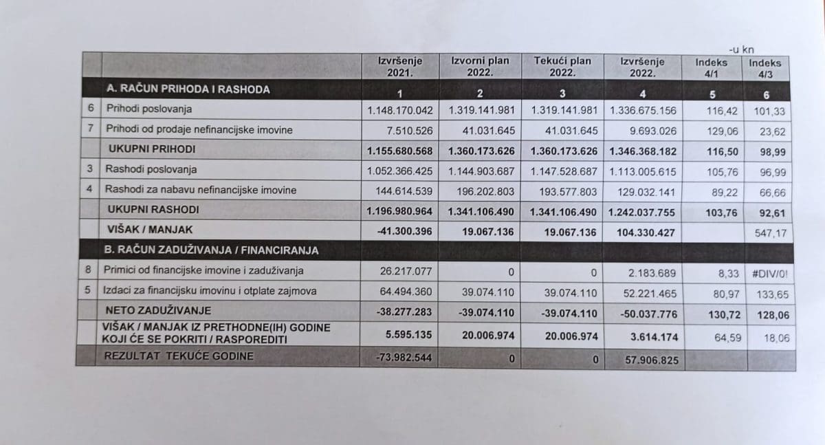 brojke proracun banovina 2 