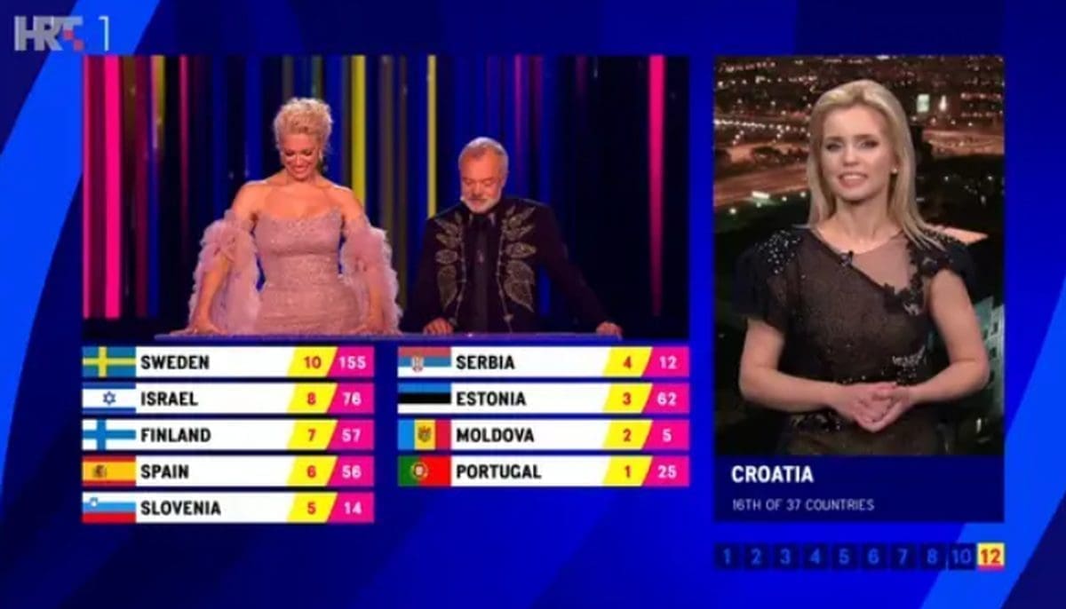 O našoj voditeljici bruji i Srbija: "Tko je prelijepa Zagrepčanka koja je čitala hrvatske glasove?"