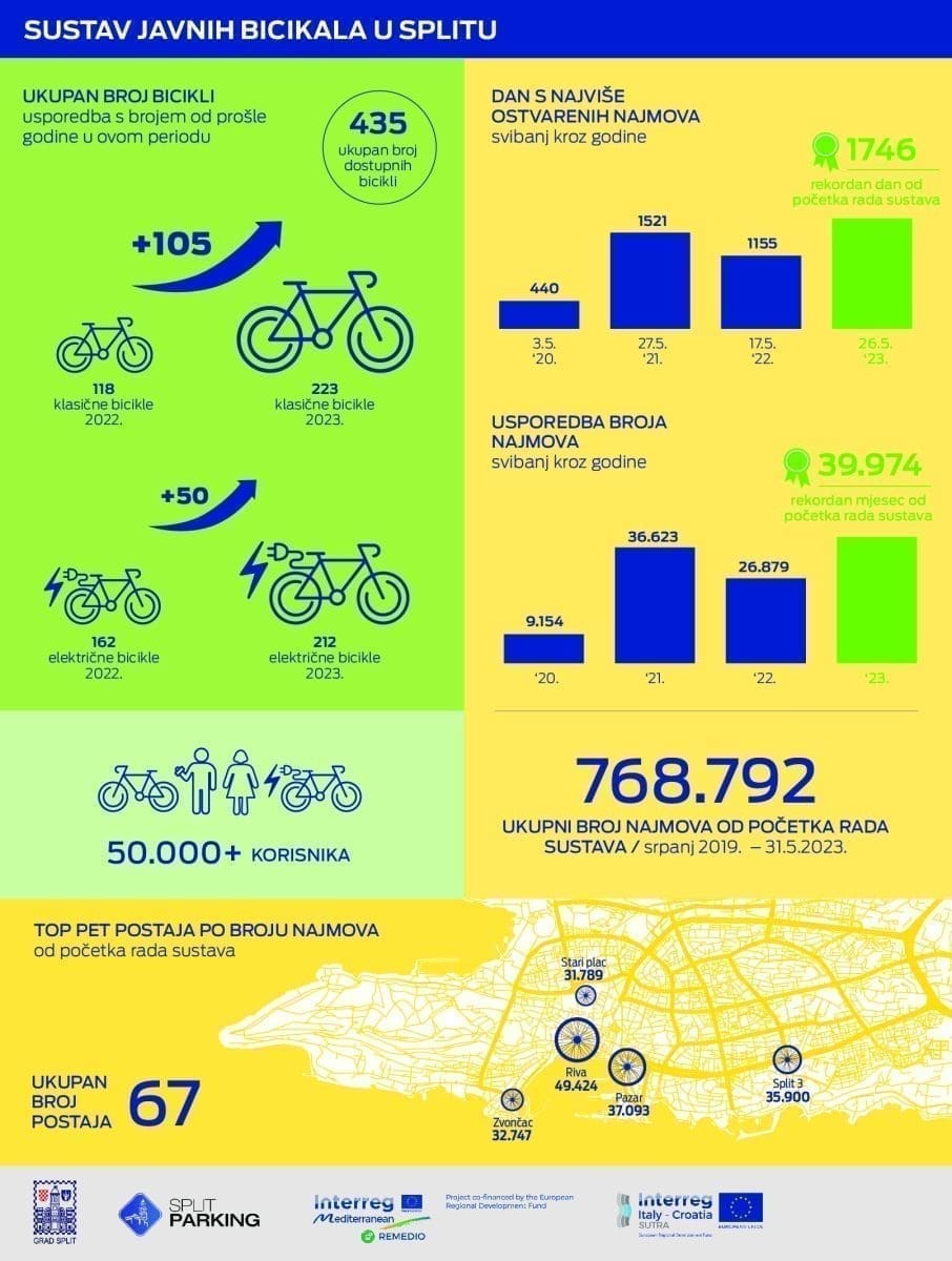 SJB Split infografika