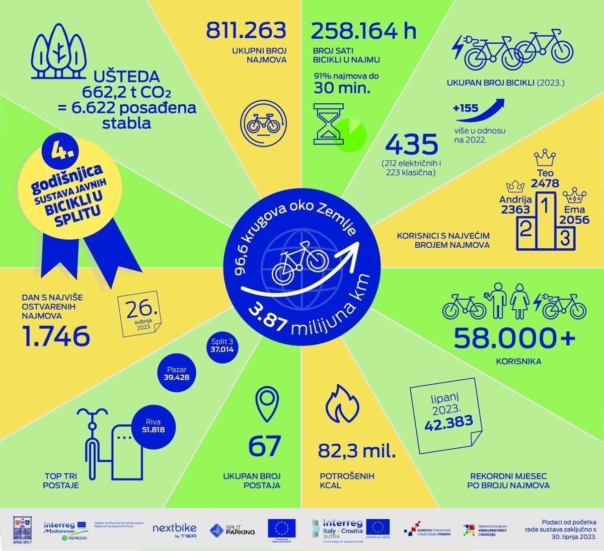 Infografika final 4 godine