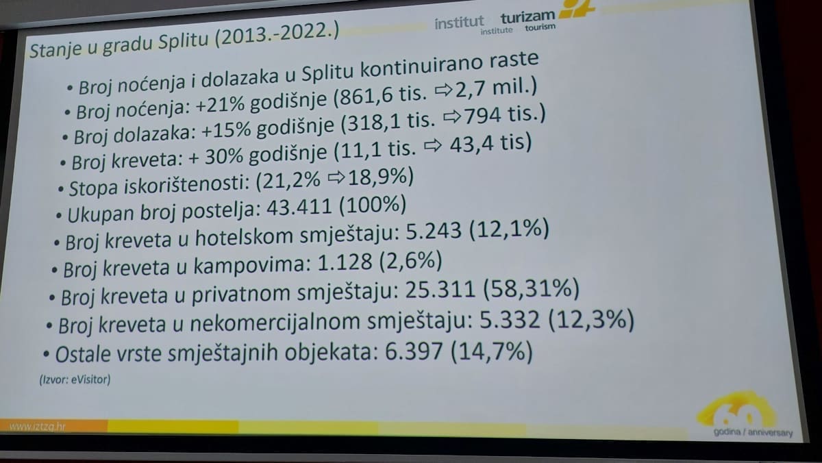 gv turizam podacisplit