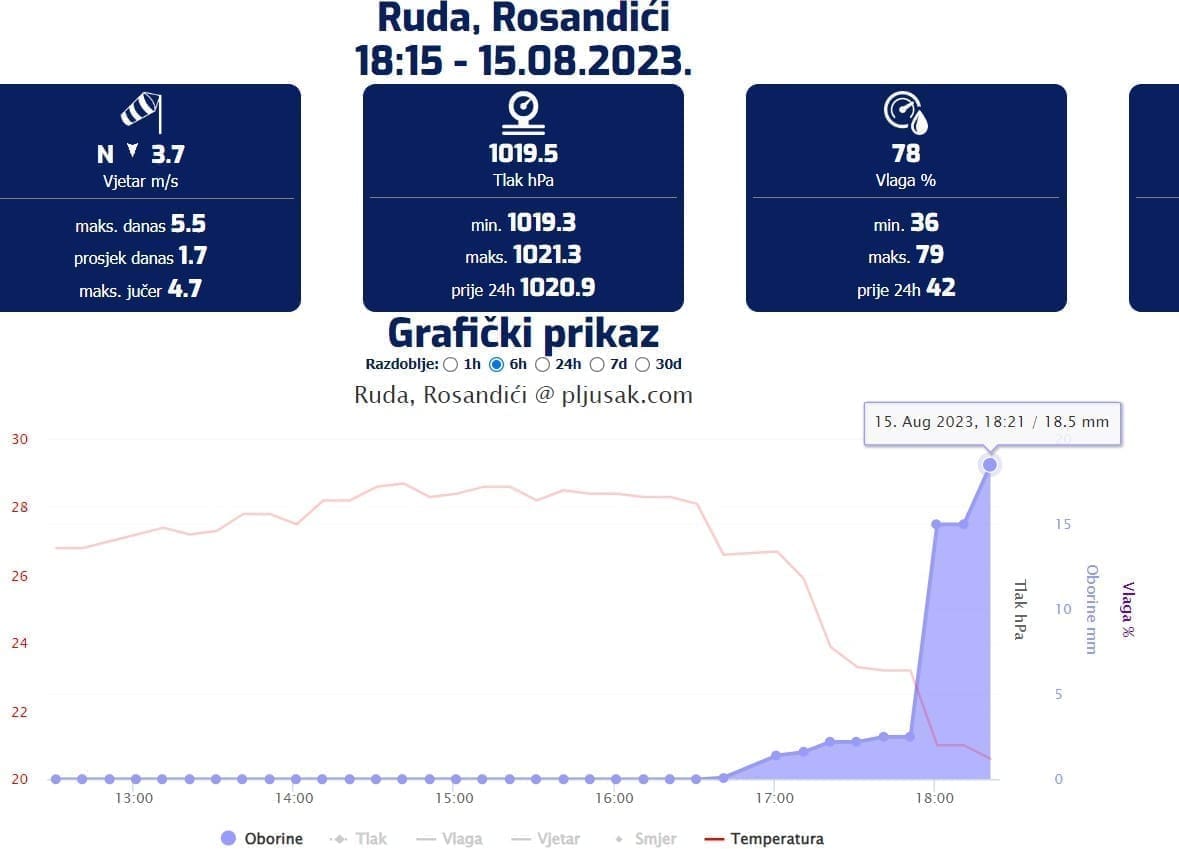 ruda