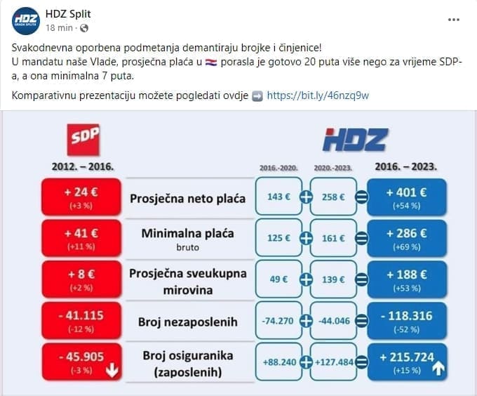 hdz status