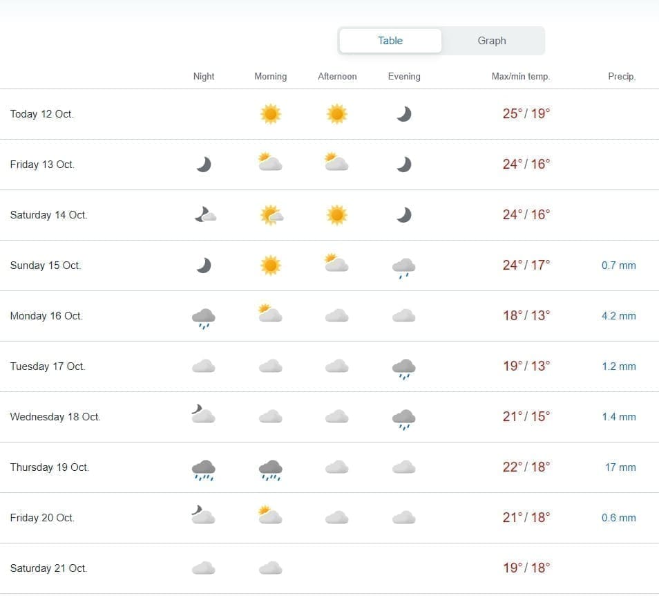 Snimka zaslona 2023 10 12 103714