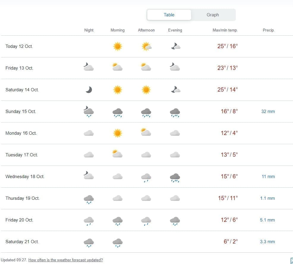 Snimka zaslona 2023 10 12 103735