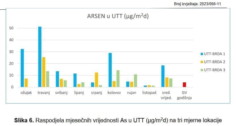 arsen brda 2023