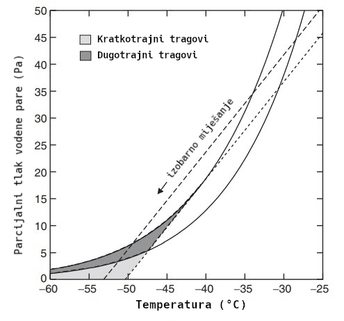contrail plot 1