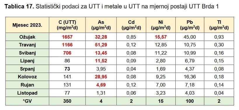 utt listopad brda1