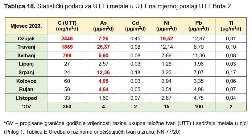 utt listopad brda2