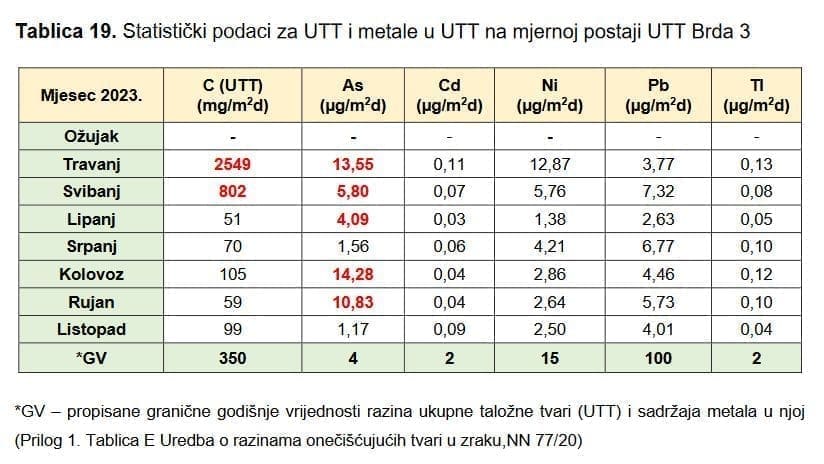 utt listopad brda3