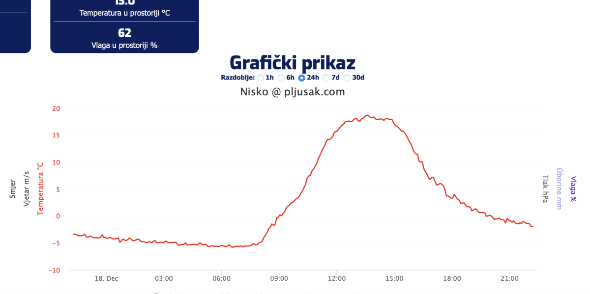 Slika zaslona 2023 12 18 u 22 16 21
