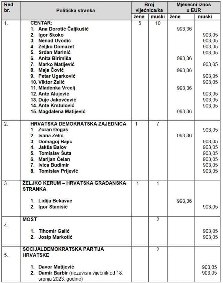 politicke stranke1 financiranjevijecnika2024