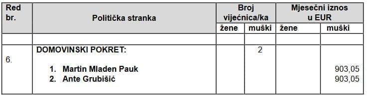 politicke stranke2 financiranjevijecnika2024