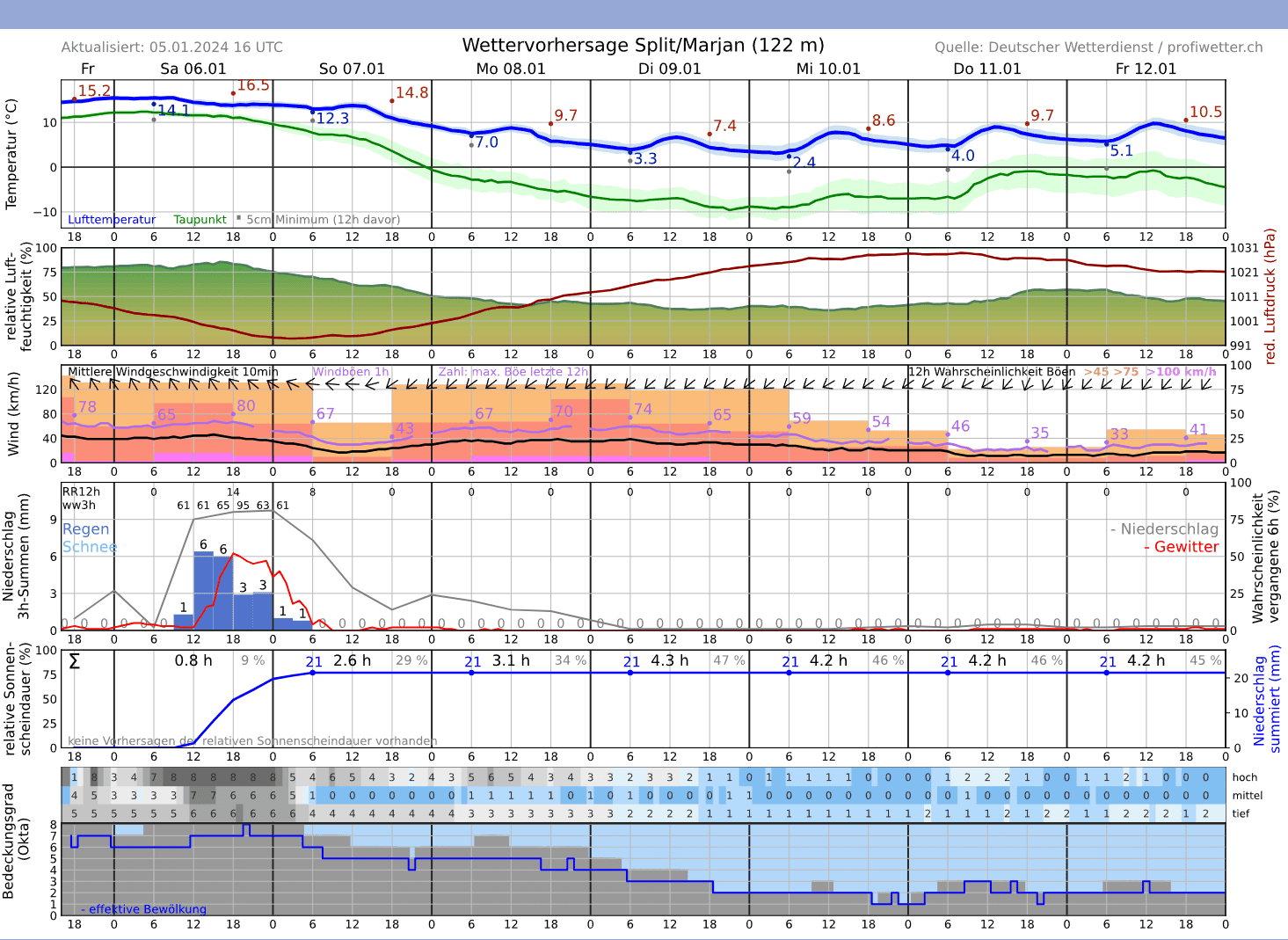 Snimka zaslona 2024 01 05 221436