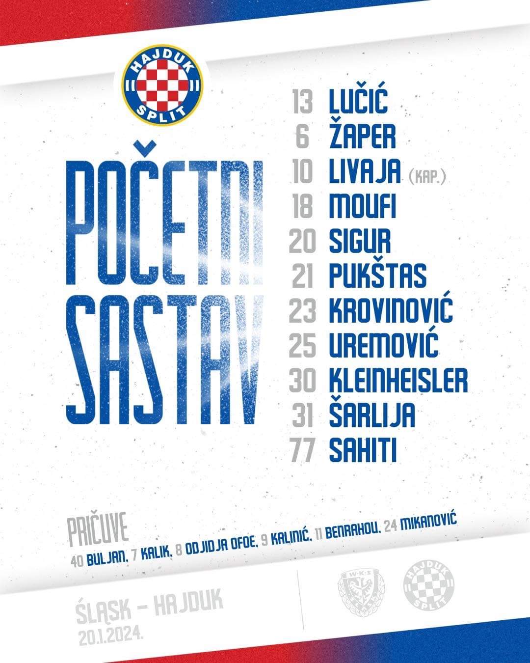 hajduk slask sastav