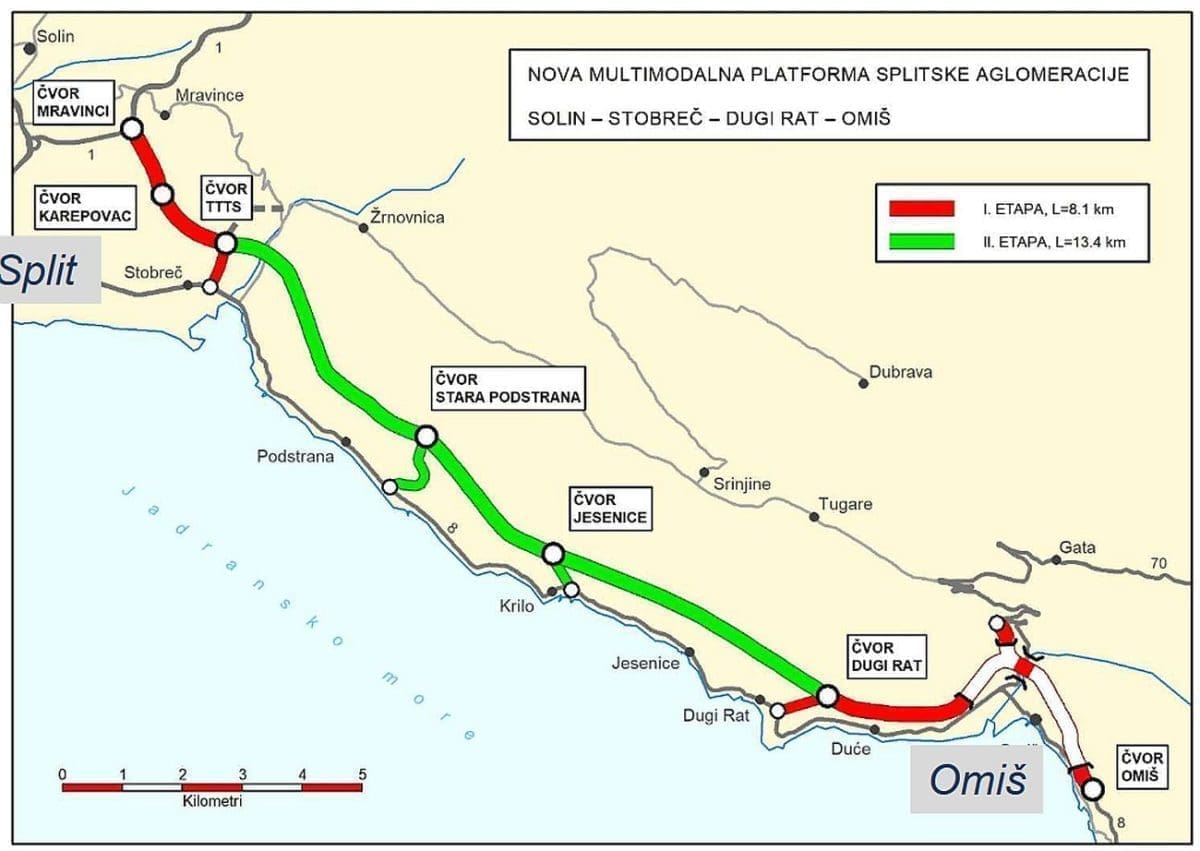 multimodalna platforma