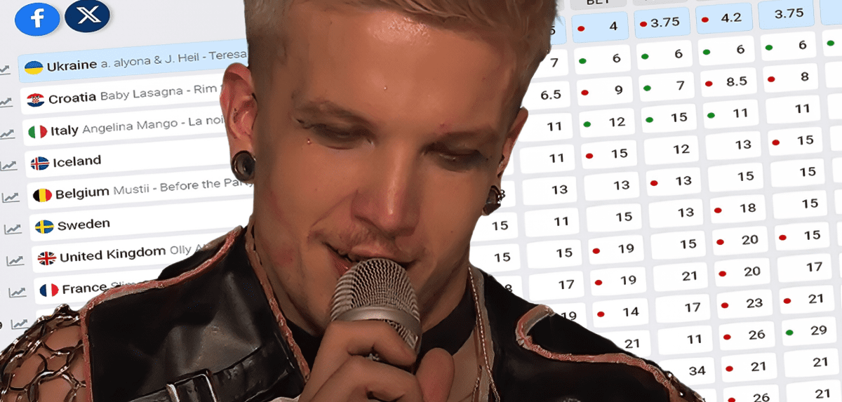 HRVATSKU POHARALA EUROSONG GROZNICA Baby Lasagna nezaustavljivo raste na kladionicama: Skoro je najveći favorit za pobjedu!