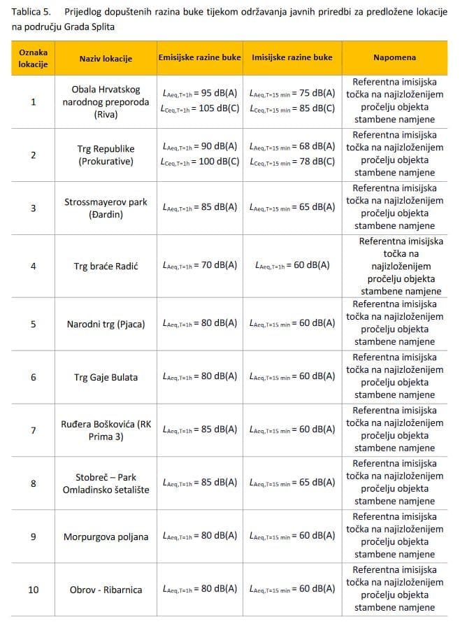 split lokacije buke1