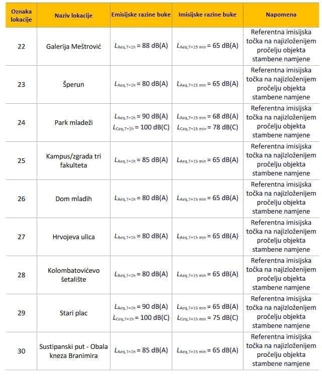 split lokacije buke3