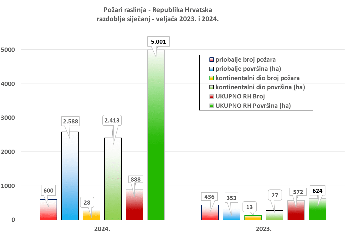 Grafikon 1  Grafi  ki prikaz usporedbe 2024  sa 2023  za promatrano razdoblje sije  anj   velja  a